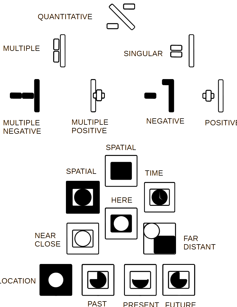 Node Stack
