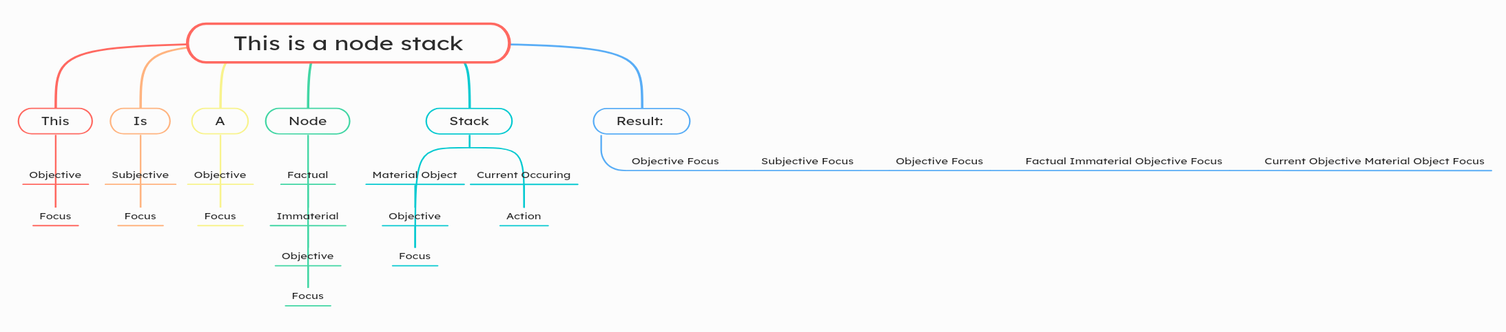 Node Stack
